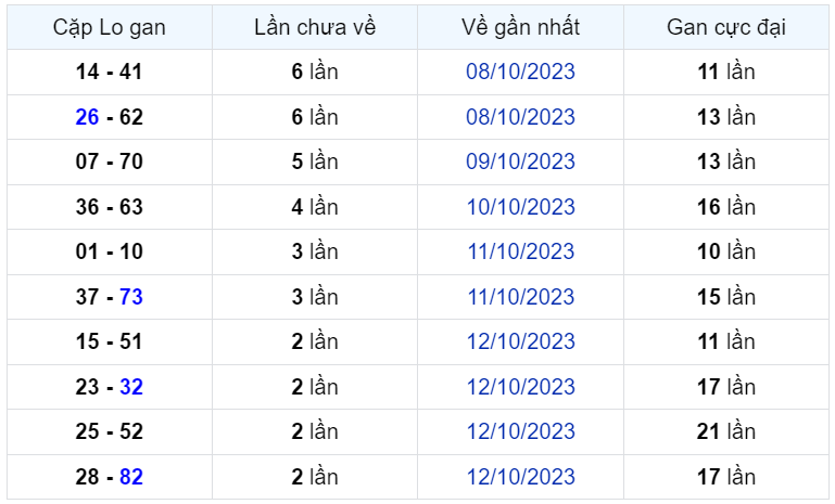 Bình luận KQXSMB 15102023 đặc biệt đã chuyển qua nhỏ hơn 50 2