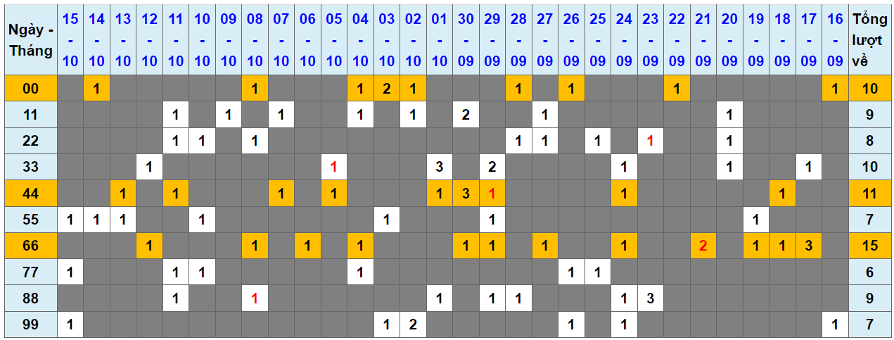 Loto kép XSMB 16102023 - Phân tích lô kép XSMB Thứ 2 hôm nay 1