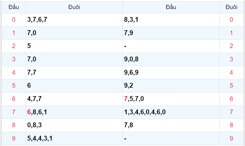 Bình luận KQXSMB 17102023 ơn giời đặc biệt đã lớn hơn 50 4