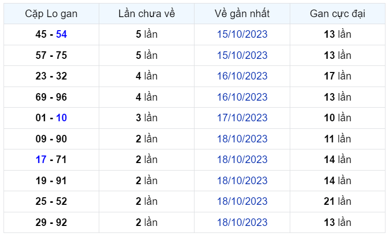 Bình luận KQXSMB 21102023 đặc biệt nhỏ hơn 50 2