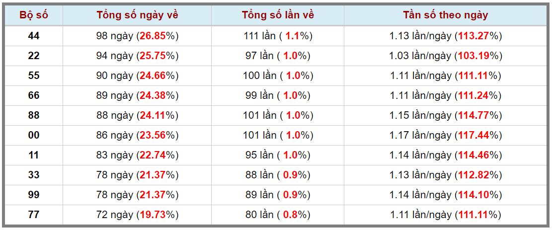 Loto kép XSMB 21102023 - Phân tích lô kép XSMB Thứ 7 hôm nay 3