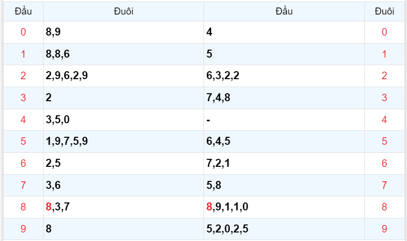 Bình luận KQXSMB 24102023 đặc biệt tiếp tục là kép, hôm nay là 88 4