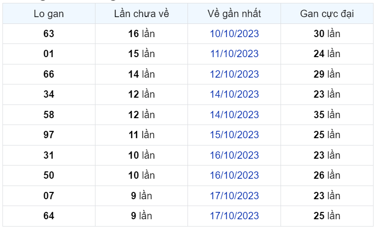 Bình luận KQXSMB 26102023 hết hồn kép 88 lại nằm đặc biệt 1