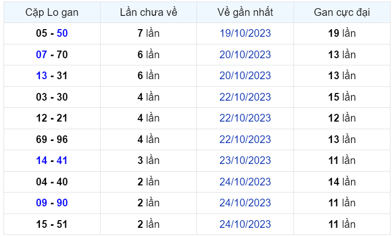 Bình luận KQXSMB 27102023 ơn giời đặc biệt không phải là kép nữa 2