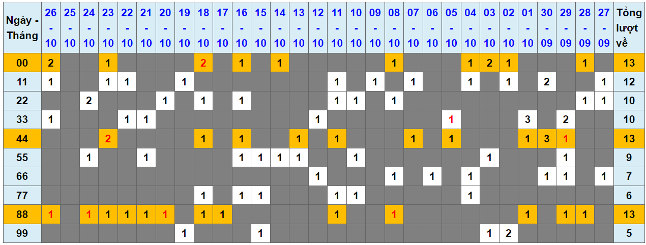 Loto kép XSMB 27102023 - Phân tích lô kép XSMB Thứ 6 hôm nay 1
