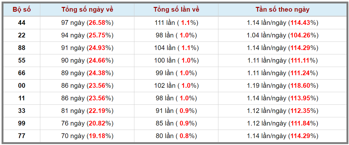 Loto kép XSMB 29102023 - Phân tích lô kép XSMB Chủ nhật hôm nay 3