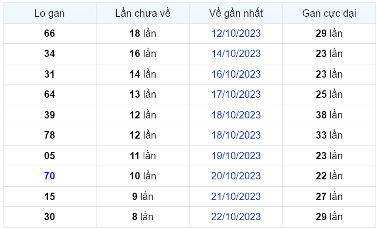 Bình luận KQXSMB 31102023 đặc biệt tiếp tục lớn hơn 50 1