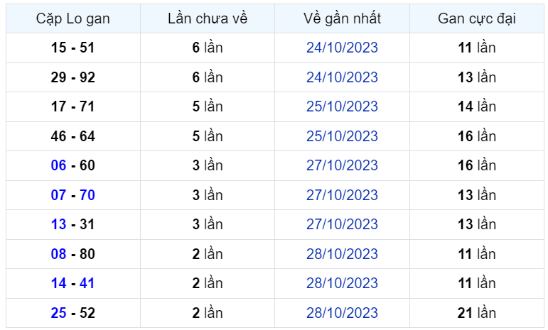 Bình luận KQXSMB 31102023 đặc biệt tiếp tục lớn hơn 50 2