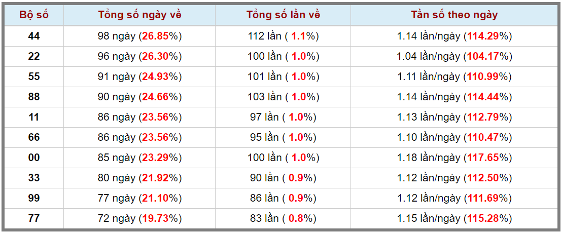 Loto kép XSMB 06112023 - Phân tích lô kép XSMB Thứ 2 hôm nay 3