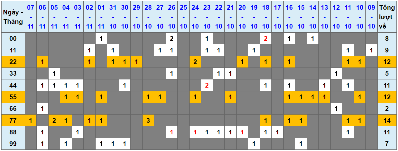 Loto kép XSMB 08112023 - Phân tích lô kép XSMB Thứ 4 hôm nay 1