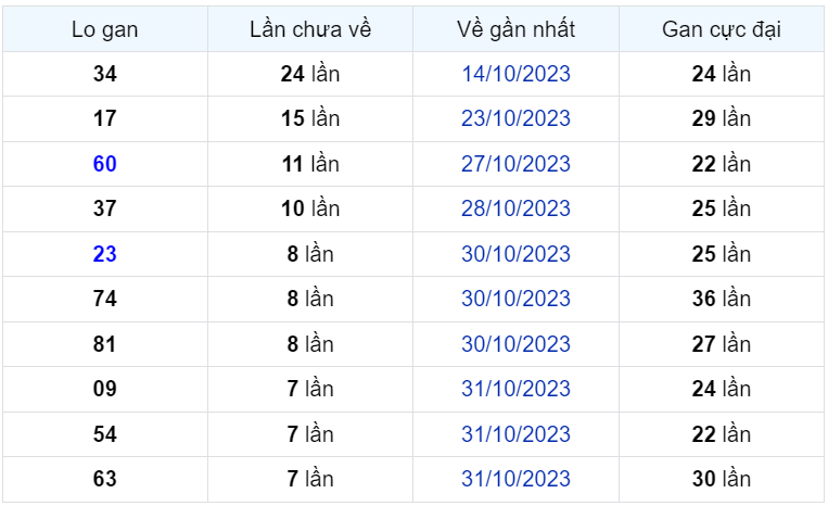 Bình luận KQXSMB 08112023 đặc biệt liên tiếp nhỏ hơn 50 1