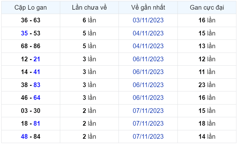 Bình luận KQXSMB 10112023 đặc biệt tiếp tục lớn hơn 50 2