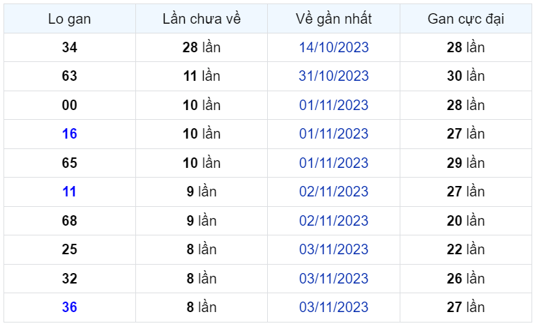 Bình luận KQXSMB 12112023 đặc biệt tiếp tục lớn hơn 50 1