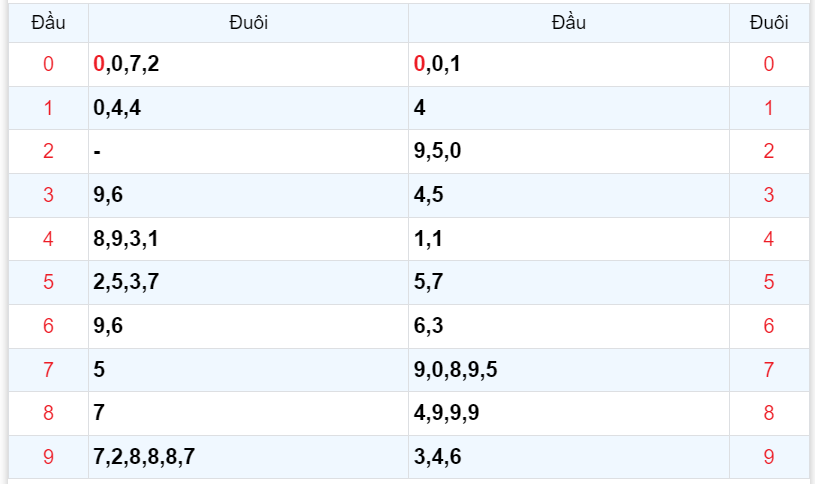 Bình luận KQXSMB 14112023 hôm nay có 98 xuất hiện 3 lần 4