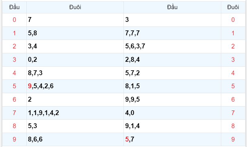 Bình luận KQXSMB 15112023 hôm nay tới lượt 71 xuất hiện 3 lần 4