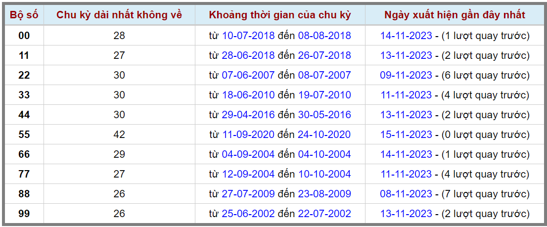 Loto kép XSMB 16112023 - Phân tích lô kép XSMB Thứ 5 hôm nay 2