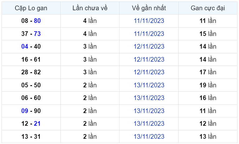 Bình luận KQXSMB 16112023 lại có 36 xuất hiện 3 lần 2