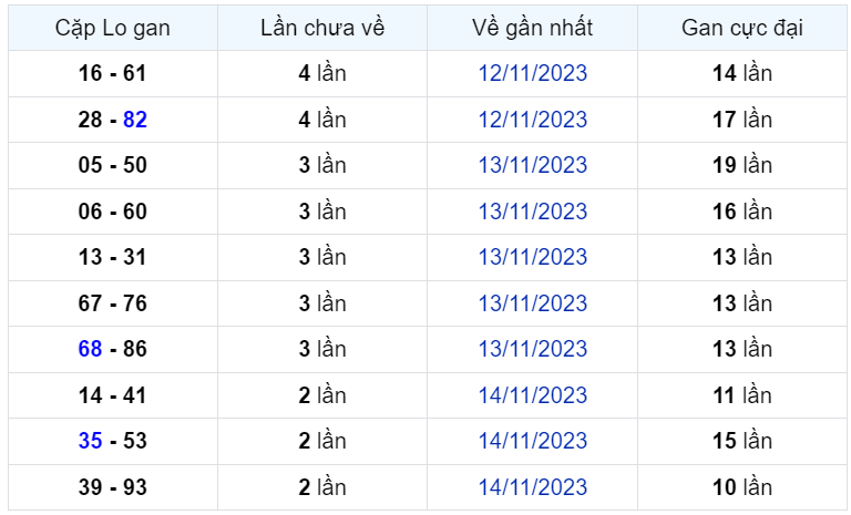 Bình luận KQXSMB 17112023 đặc biệt đã chuyển qua nhỏ hơn 50 2