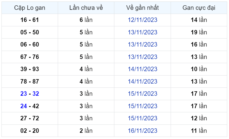 Bình luận KQXSMB 19112023 đặc biệt quay đầu nhỏ hơn 50 2