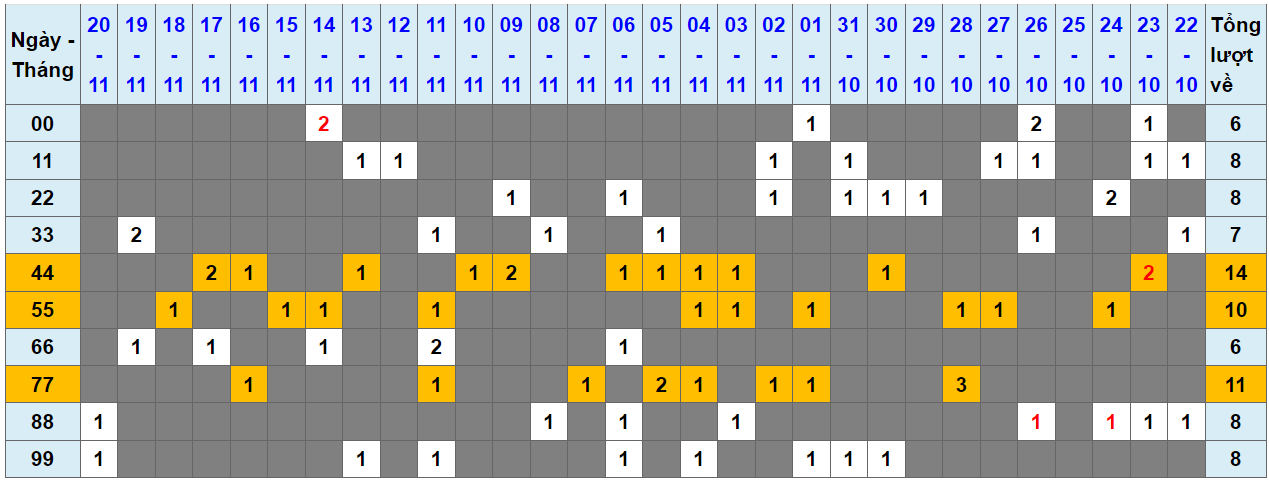 Loto kép XSMB 21112023 - Phân tích lô kép XSMB Thứ 3 hôm nay 1