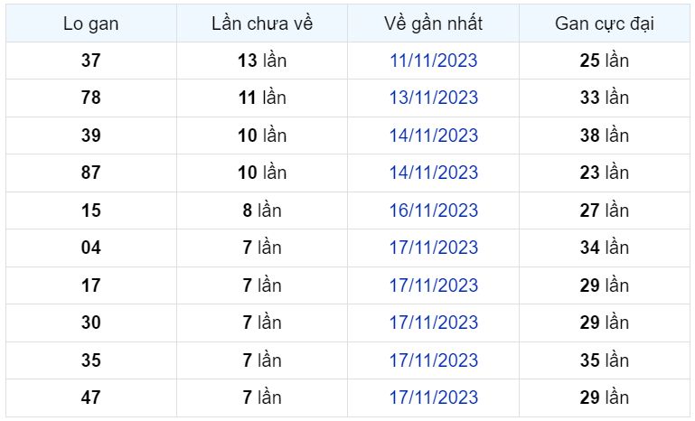 Bình luận KQXSMB 24112023 đặc biệt tiếp tục lơn hơn 50 1