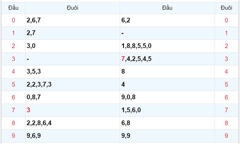 Bình luận KQXSMB 26112023 đặc biệt chuyển qua lớn hơn 50 4