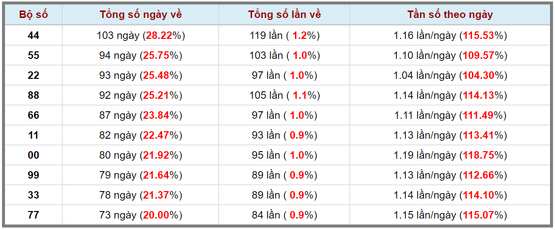 Loto kép XSMB 27112023 - Phân tích lô kép XSMB Thứ 2 hôm nay 3