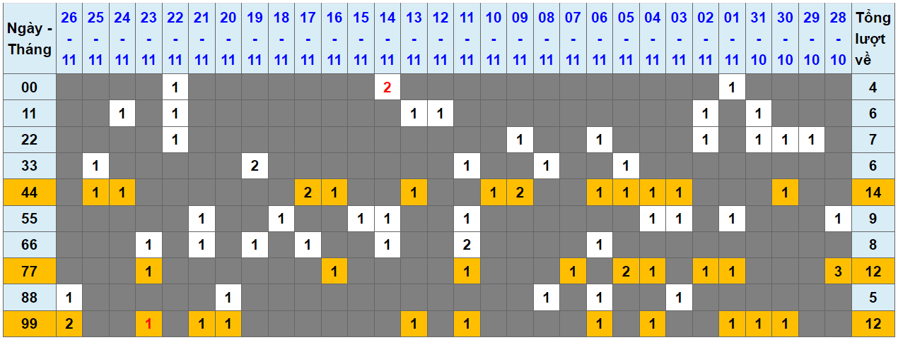 Loto kép XSMB 27112023 - Phân tích lô kép XSMB Thứ 2 hôm nay 1