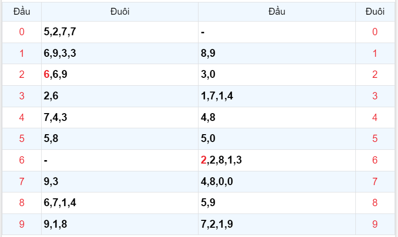 Bình luận KQXSMB 30112023 liên tiếp 3 ngày đặc biệt nhỏ hơn 50 4