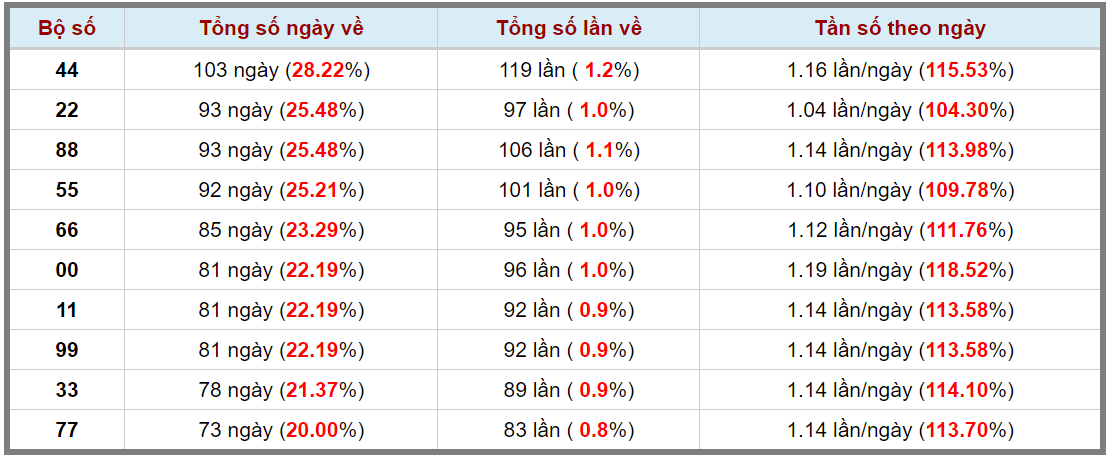 Loto kép XSMB 02122023 - Phân tích lô kép XSMB Thứ 7 hôm nay 3