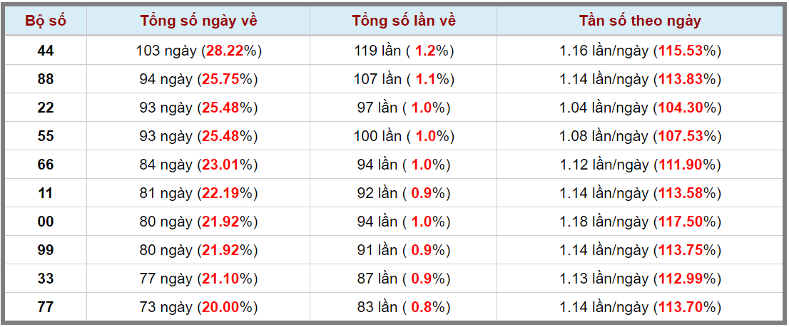 Loto kép XSMB 04122023 - Phân tích lô kép XSMB Thứ 2 hôm nay 3