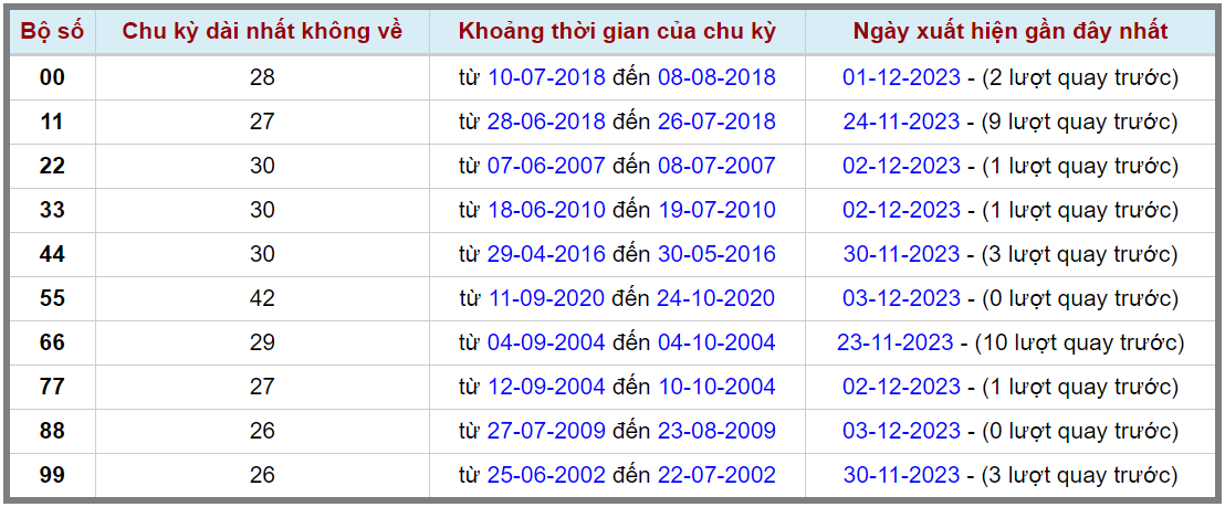 Loto kép XSMB 04122023 - Phân tích lô kép XSMB Thứ 2 hôm nay 2