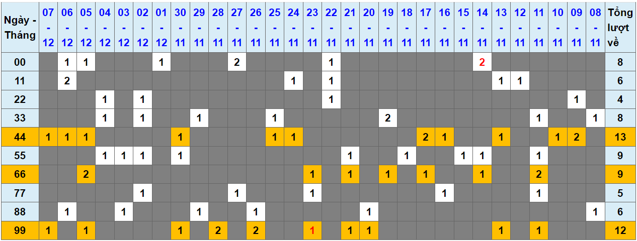 Loto kép XSMB 08122023 - Phân tích lô kép XSMB Thứ 6 hôm nay 1