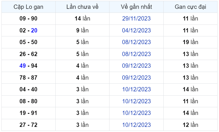 Bình luận KQXSMB 14122023 đặc biệt liên tiếp nhỏ hơn 50 2