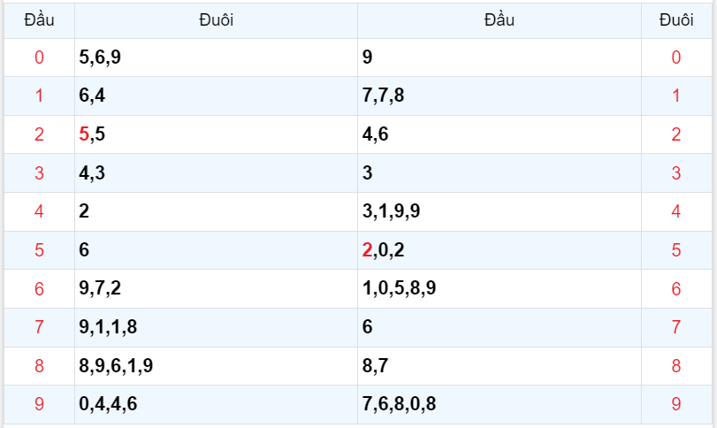 Bình luận KQXSMB 16122023 liên tiếp 3 ngày đặc biệt nhỏ hơn 50 4