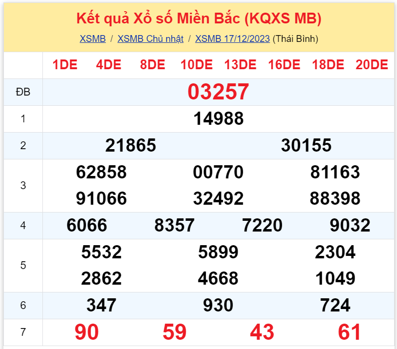 Bình luận KQXSMB 17122023 ơn giời đặc bitệ đã lớn hơn 50 3