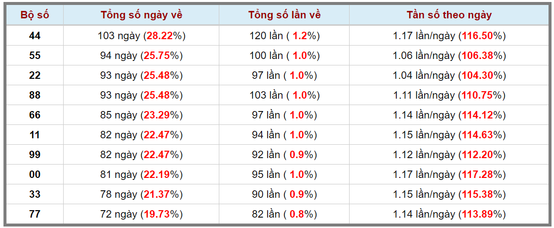 Loto kép XSMB 18122023 - Phân tích lô kép XSMB Thứ 2 hôm nay 3