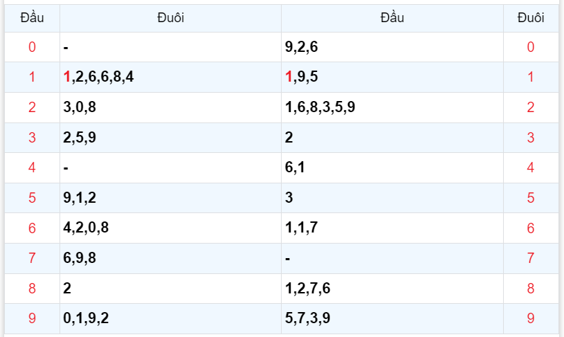 Bình luận KQXSMB 22122023 loto 90 xuất hiện liên tiếp 7 ngày 4