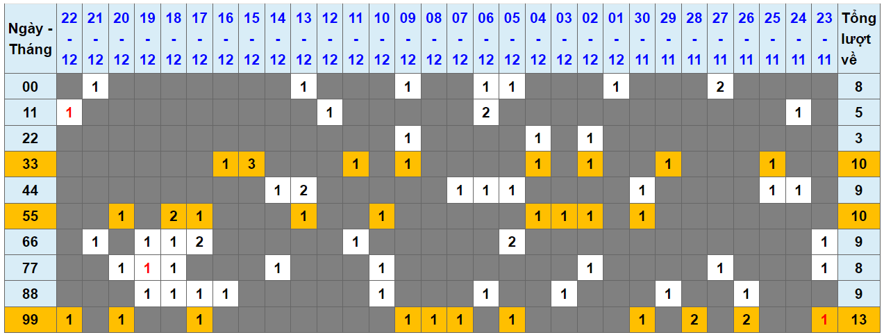 Loto kép XSMB 23122023 - Phân tích lô kép XSMB Thứ 7 hôm nay 1