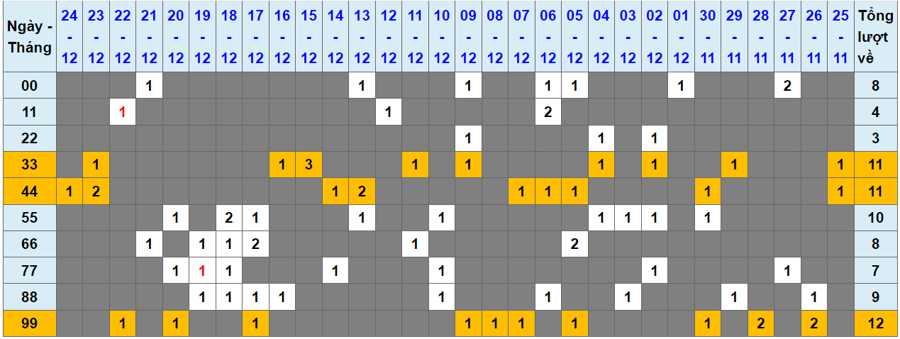 Loto kép XSMB 25122023 - Phân tích lô kép XSMB Thứ 2 hôm nay 1