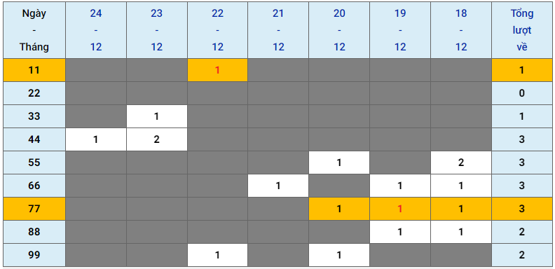 XSMB tuần qua có gì Tuần từ 18122023 đến 24122023 2