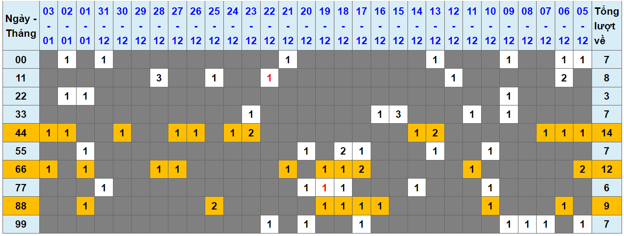 Loto kép XSMB 04012024 - Phân tích lô kép XSMB Thứ 5 hôm nay 1