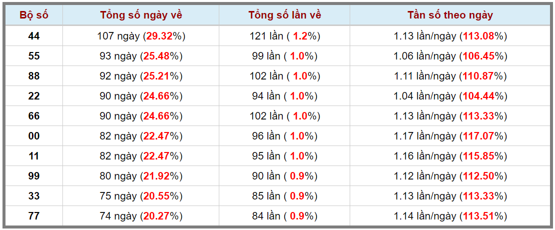 Loto kép XSMB 06012024 - Phân tích lô kép XSMB Thứ 7 hôm nay 3