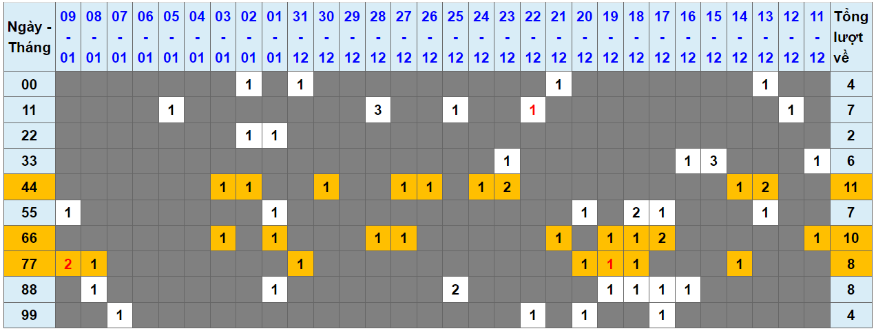 Loto kép XSMB 10012024 - Phân tích lô kép XSMB Thứ 4 hôm nay 1