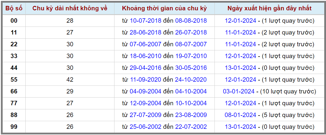 Loto kép XSMB 14012024 - Phân tích lô kép XSMB Chủ nhật hôm nay 2