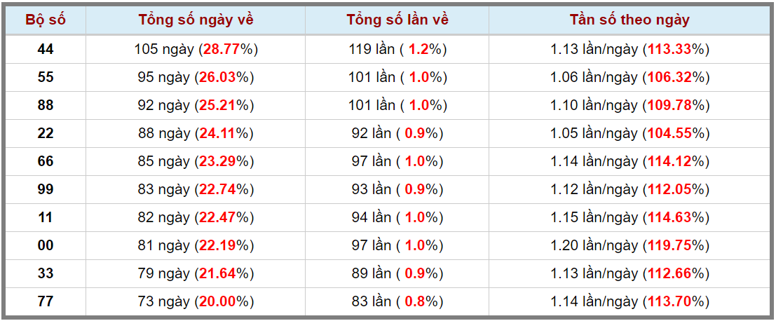 Loto kép XSMB 20012024 - Phân tích lô kép XSMB Thứ 7 hôm nay 3