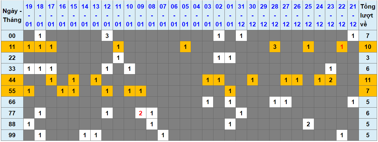 Loto kép XSMB 20012024 - Phân tích lô kép XSMB Thứ 7 hôm nay 1