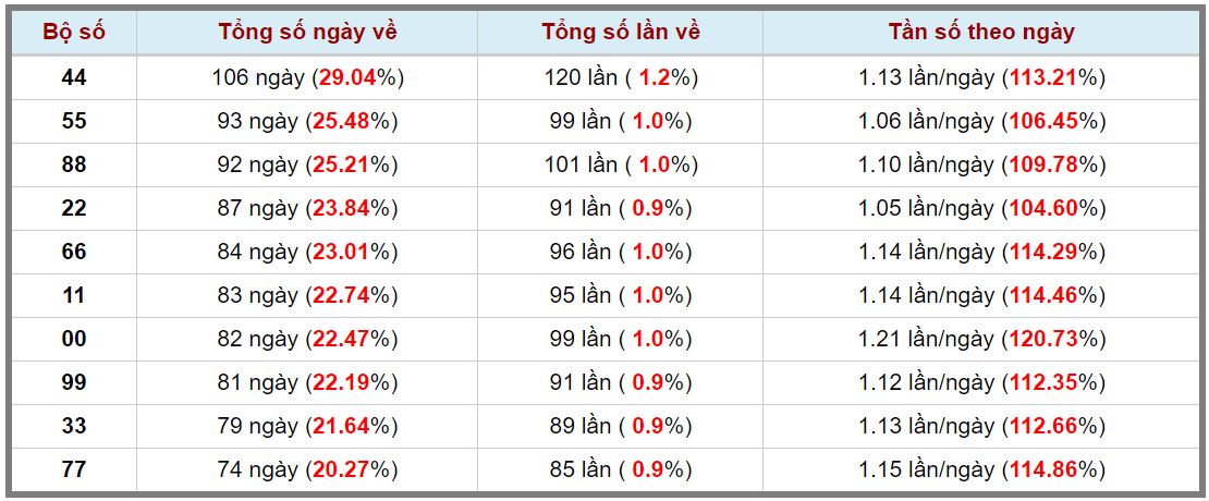 Loto kép XSMB 22012024 - Phân tích lô kép XSMB Thứ 2 hôm nay 3