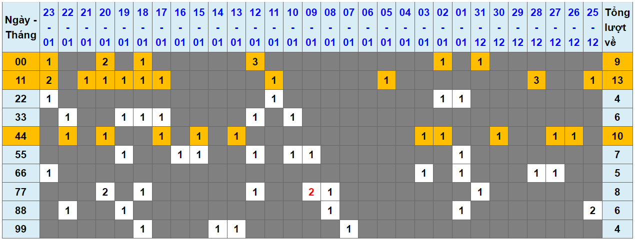 Loto kép XSMB 24012024 - Phân tích lô kép XSMB Thứ 4 hôm nay 1