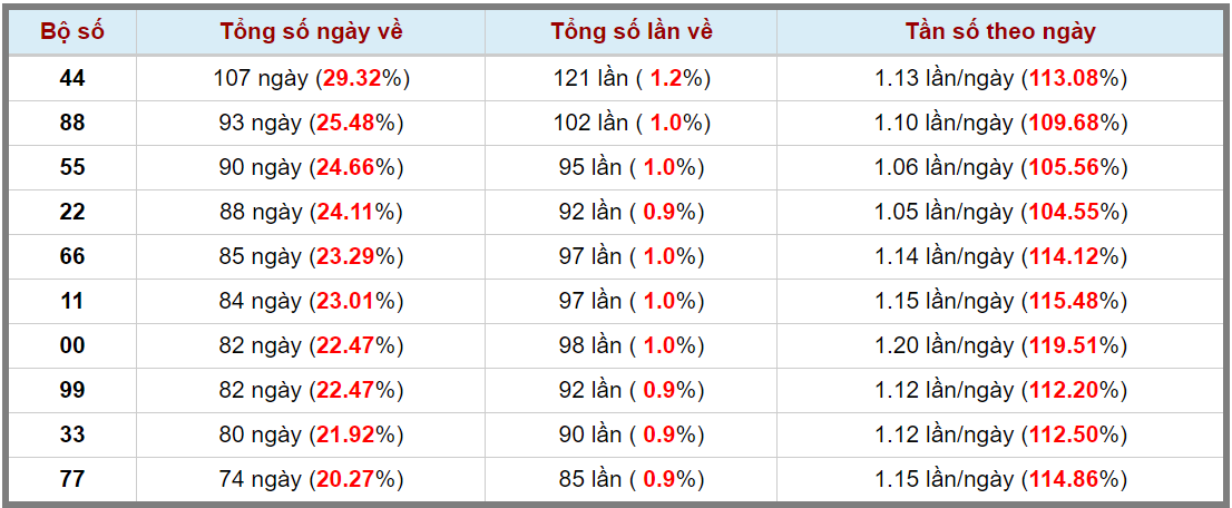 Loto kép XSMB 26012024 - Phân tích lô kép XSMB Thứ 6 hôm nay 3